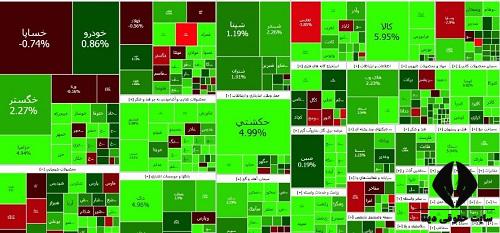 سایت تابلوخوانی بورس